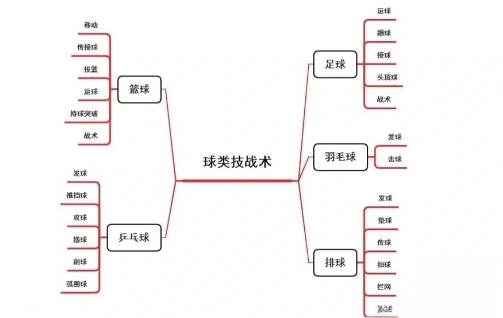 如何通过团队合作优化篮球战术训练？